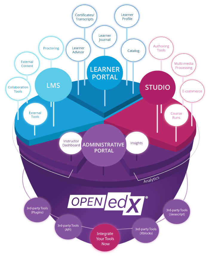 Online Education Platforms Edx